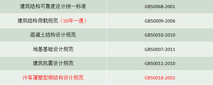 輕鋼結(jié)構(gòu)雞舍